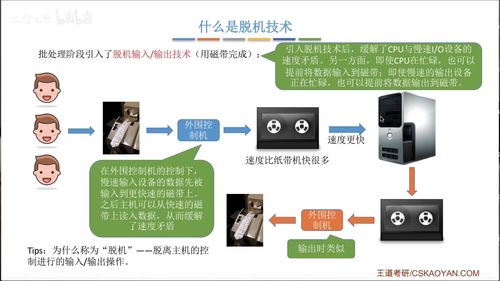 Bilibili王道考研操作系統(tǒng)課程筆記 網(wǎng)絡技術開發(fā)視角