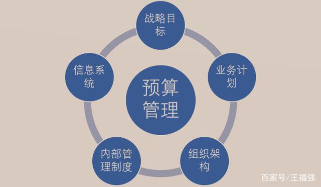 事預(yù)則立，不預(yù)則廢 企業(yè)管理核心問題的預(yù)判與信息化指引
